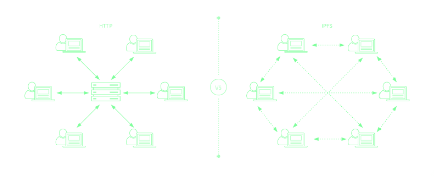 IPFS vs HTTP